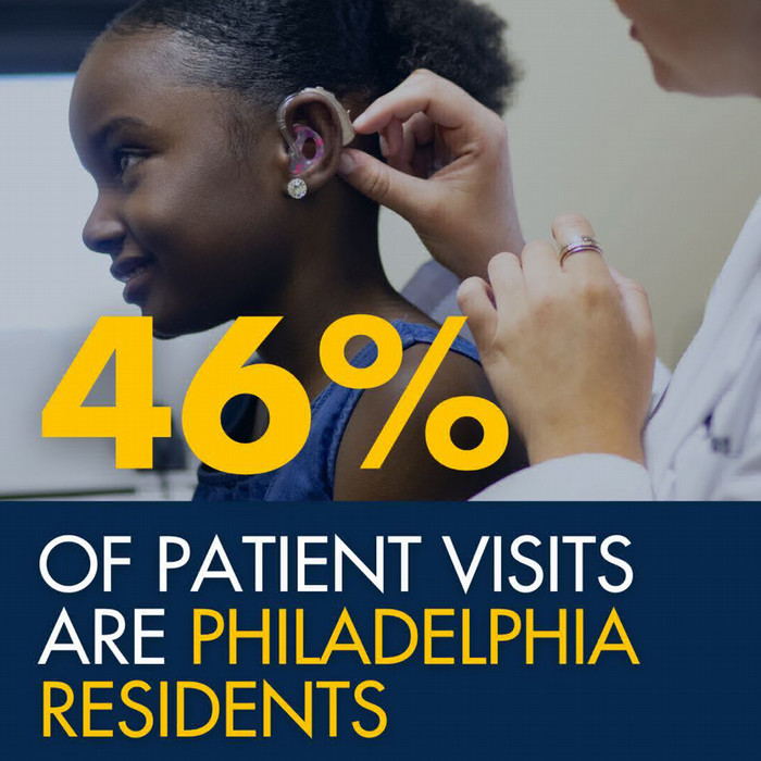 percentage of patient visits to PEI graphic