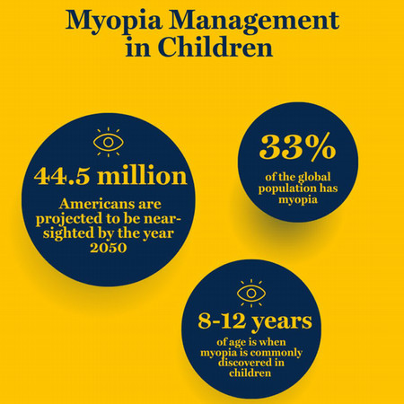 myopia in children statistics