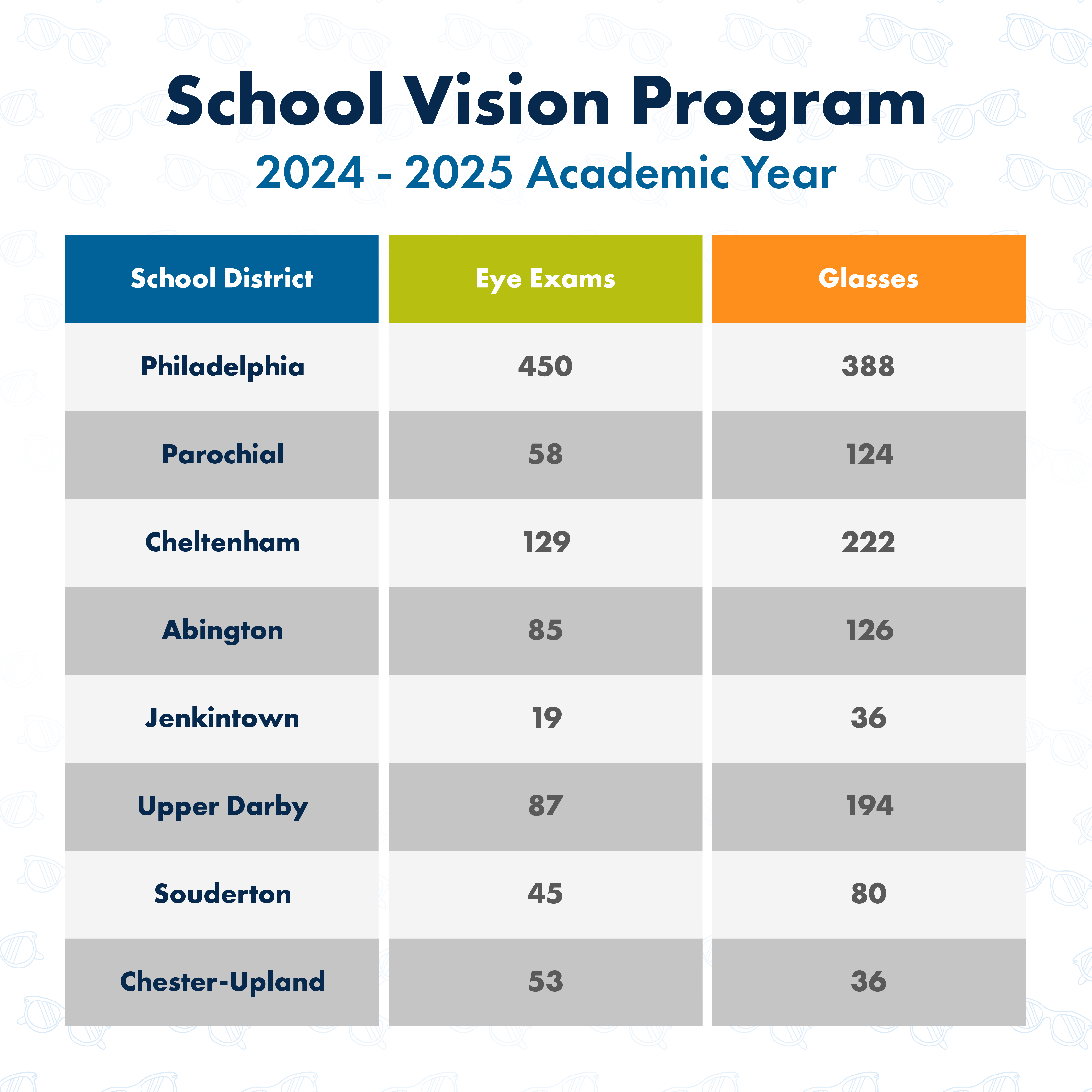 School Vision Program Statistics