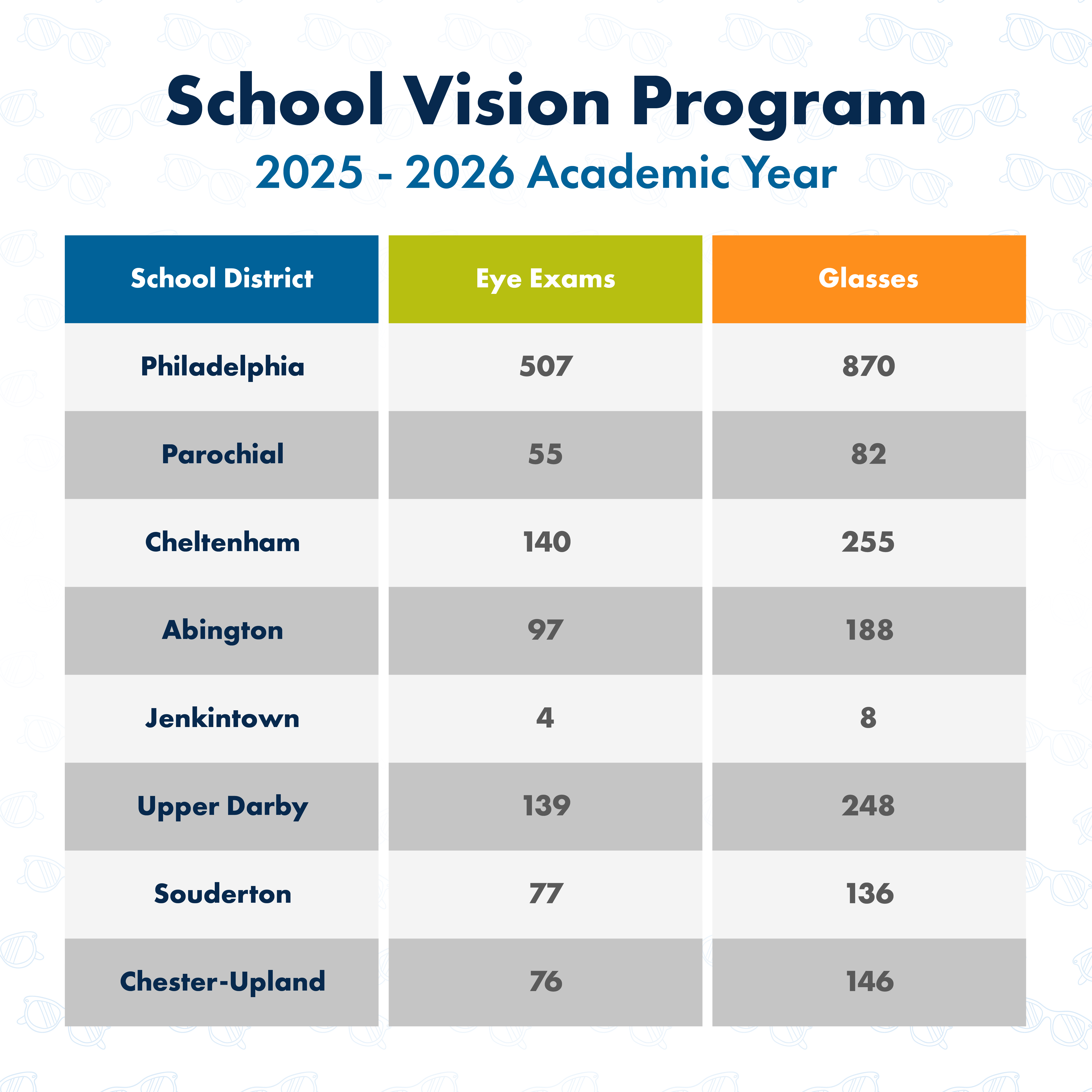 School Vision Program Statistics